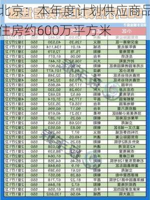 北京：本年度计划供应商品住房约600万平方米