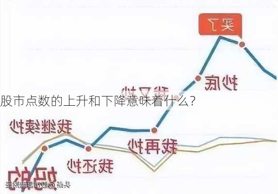 股市点数的上升和下降意味着什么？