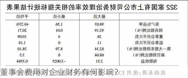 董事会费用对企业财务有何影响？