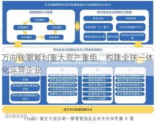 万向钱潮筹划重大资产重组，构建全球一体化运营企业