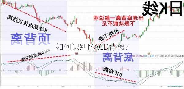 如何识别MACD背离？