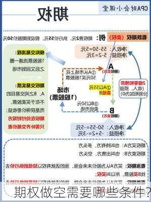 期权做空需要哪些条件？