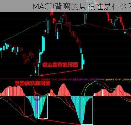 MACD背离的局限性是什么？