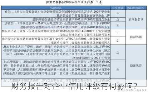 财务报告对企业信用评级有何影响？