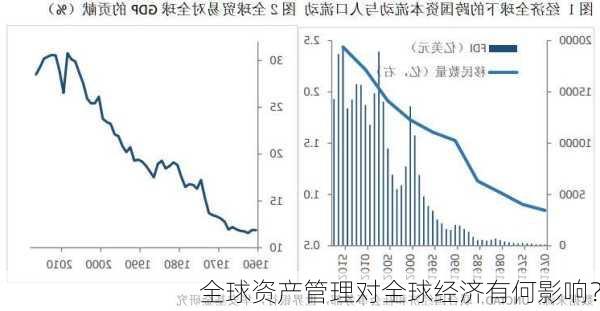 全球资产管理对全球经济有何影响？