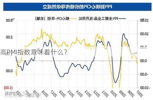 高PMI指数意味着什么？