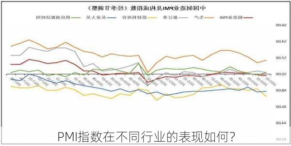 PMI指数在不同行业的表现如何？