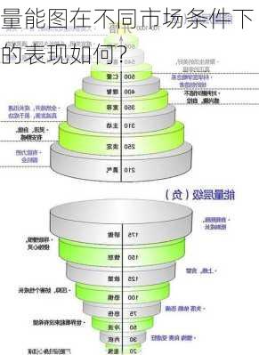 量能图在不同市场条件下的表现如何？