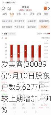 爱美客(300896)5月10日股东户数5.62万户，较上期增加2.91%