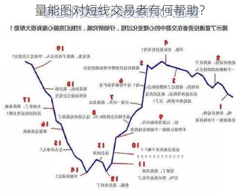 量能图对短线交易者有何帮助？