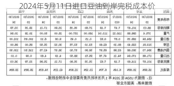 2024年5月11日进口豆油到岸完税成本价