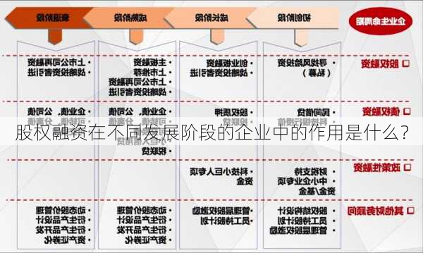 股权融资在不同发展阶段的企业中的作用是什么？