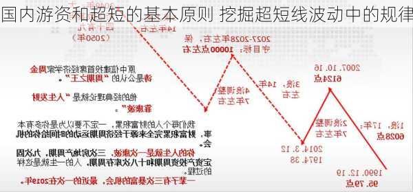 国内游资和超短的基本原则 挖掘超短线波动中的规律