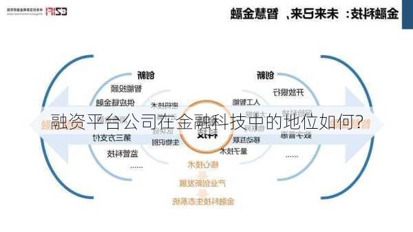 融资平台公司在金融科技中的地位如何？