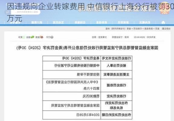 因违规向企业转嫁费用 中信银行上海分行被罚30万元