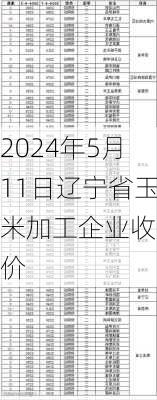 2024年5月11日辽宁省玉米加工企业收购价