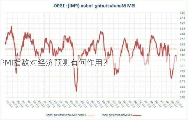 PMI指数对经济预测有何作用？