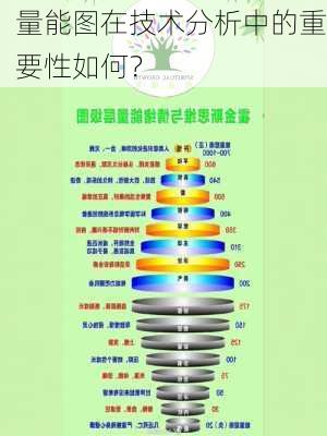 量能图在技术分析中的重要性如何？