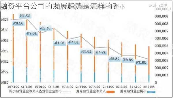 融资平台公司的发展趋势是怎样的？