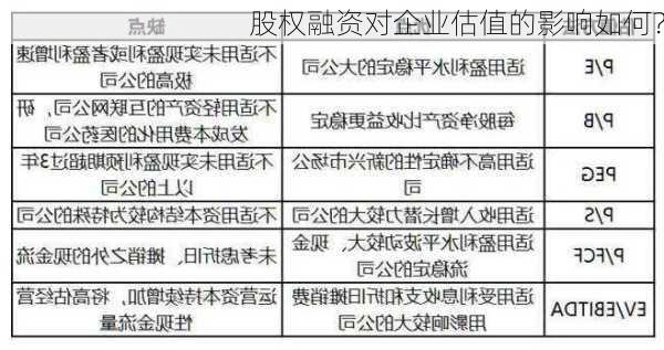 股权融资对企业估值的影响如何？