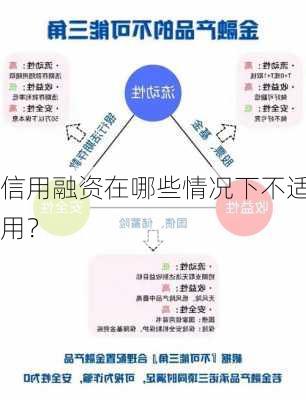 信用融资在哪些情况下不适用？