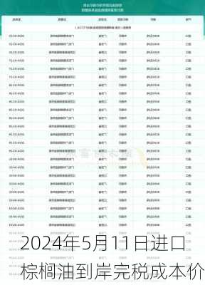 2024年5月11日进口棕榈油到岸完税成本价