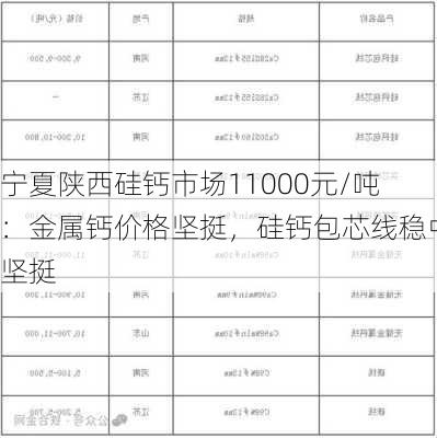 宁夏陕西硅钙市场11000元/吨：金属钙价格坚挺，硅钙包芯线稳中坚挺