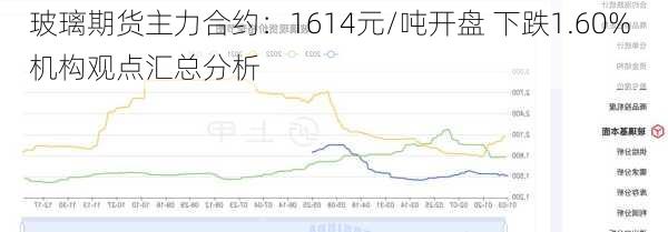 玻璃期货主力合约：1614元/吨开盘 下跌1.60% 机构观点汇总分析