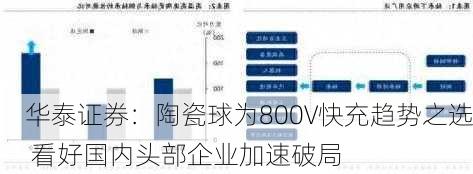 华泰证券：陶瓷球为800V快充趋势之选 看好国内头部企业加速破局