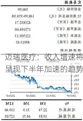 迈瑞医疗：收入增速将呈现下半年加速的趋势