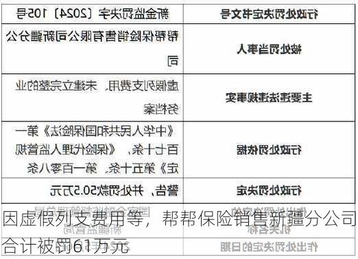 因虚假列支费用等，帮帮保险销售新疆分公司合计被罚61万元