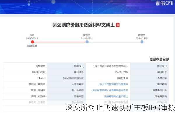 深交所终止飞速创新主板IPO审核
