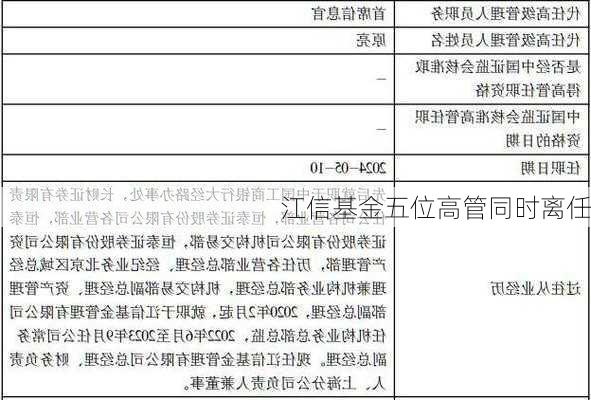 江信基金五位高管同时离任