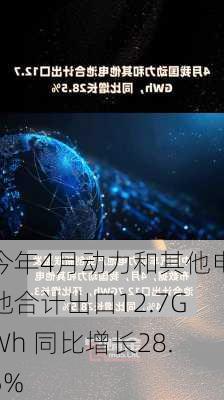 今年4月动力和其他电池合计出口12.7GWh 同比增长28.5%