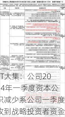 ST大集：公司2024年一季度资本公积减少系公司一季度收到战略投资者资金