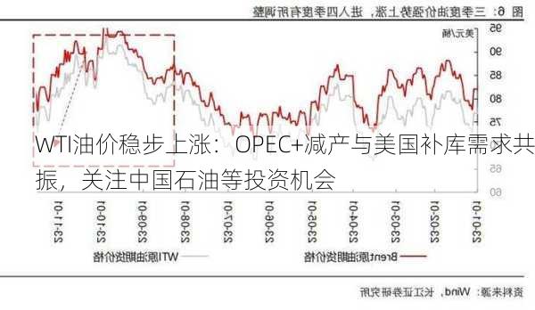 WTI油价稳步上涨：OPEC+减产与美国补库需求共振，关注中国石油等投资机会