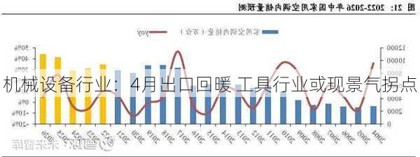 机械设备行业：4月出口回暖 工具行业或现景气拐点