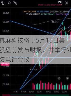 雾麻科技将于5月15日美股盘前发布财报，并举行业绩电话会议