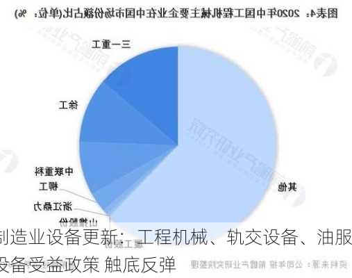 制造业设备更新：工程机械、轨交设备、油服设备受益政策 触底反弹