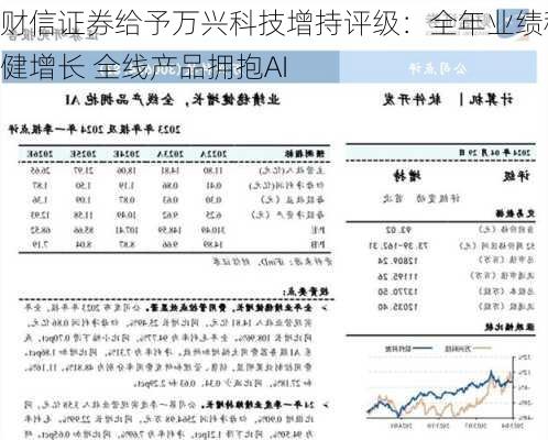 财信证券给予万兴科技增持评级：全年业绩稳健增长 全线产品拥抱AI