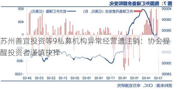 苏州善宜投资等9私募机构异常经营遭注销：协会提醒投资者谨慎抉择