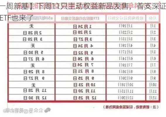 【一周新基】下周11只主动权益新品发售，首支深证50ETF也来了