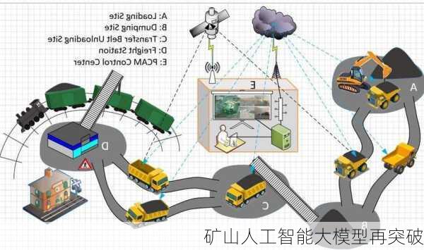 矿山人工智能大模型再突破