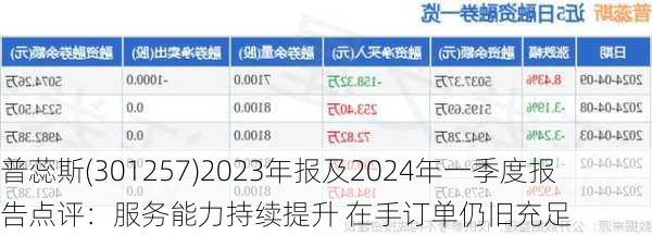 普蕊斯(301257)2023年报及2024年一季度报告点评：服务能力持续提升 在手订单仍旧充足