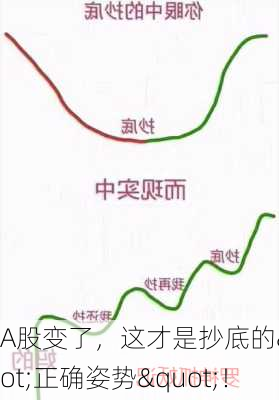 A股变了，这才是抄底的