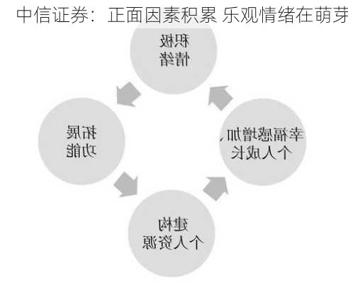 中信证券：正面因素积累 乐观情绪在萌芽