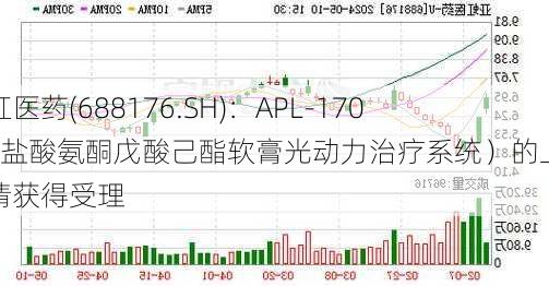 亚虹医药(688176.SH)：APL-1702（盐酸氨酮戊酸己酯软膏光动力治疗系统）的上市申请获得受理