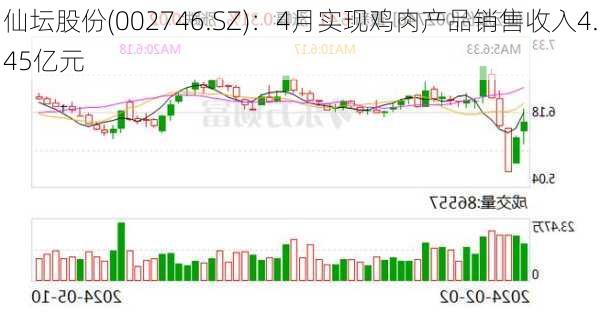 仙坛股份(002746.SZ)：4月实现鸡肉产品销售收入4.45亿元