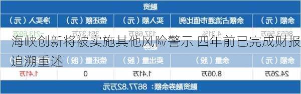 海峡创新将被实施其他风险警示 四年前已完成财报追溯重述