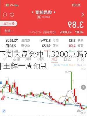 下周大盘会冲击3200点吗？ | 王辉一周预判